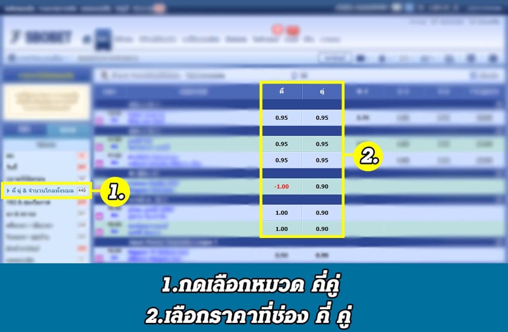 สอนการแทงบอล พนันบอลคู่คี่
